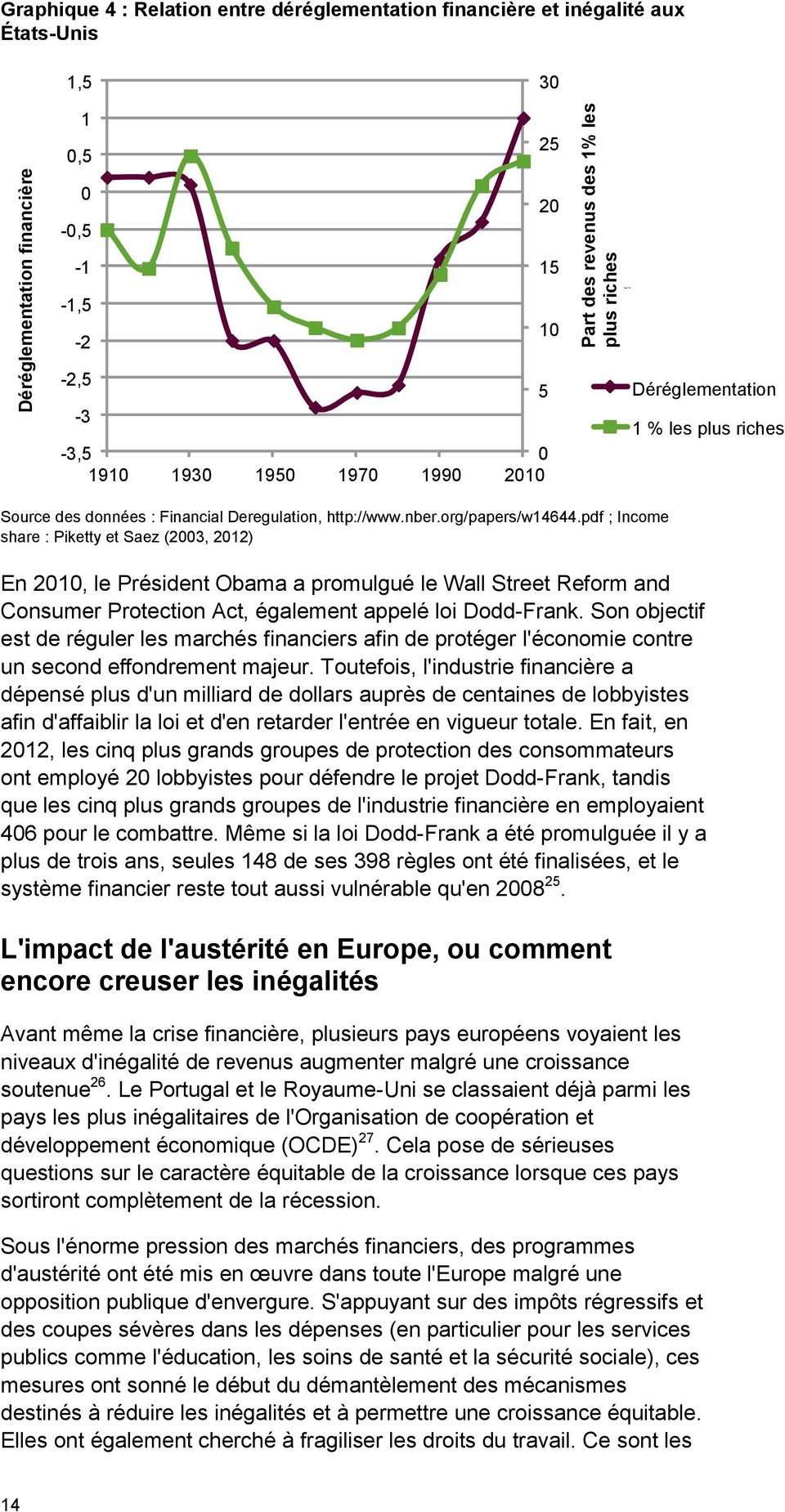 pdf ; Income share : Piketty et Saez (2003, 2012) En 2010, le Président Obama a promulgué le Wall Street Reform and Consumer Protection Act, également appelé loi Dodd-Frank.