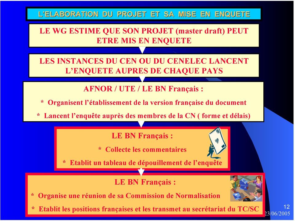 enquête auprès des membres de la CN ( forme et délais) LE BN Français : * Collecte les commentaires * Etablit un tableau de dépouillement de l