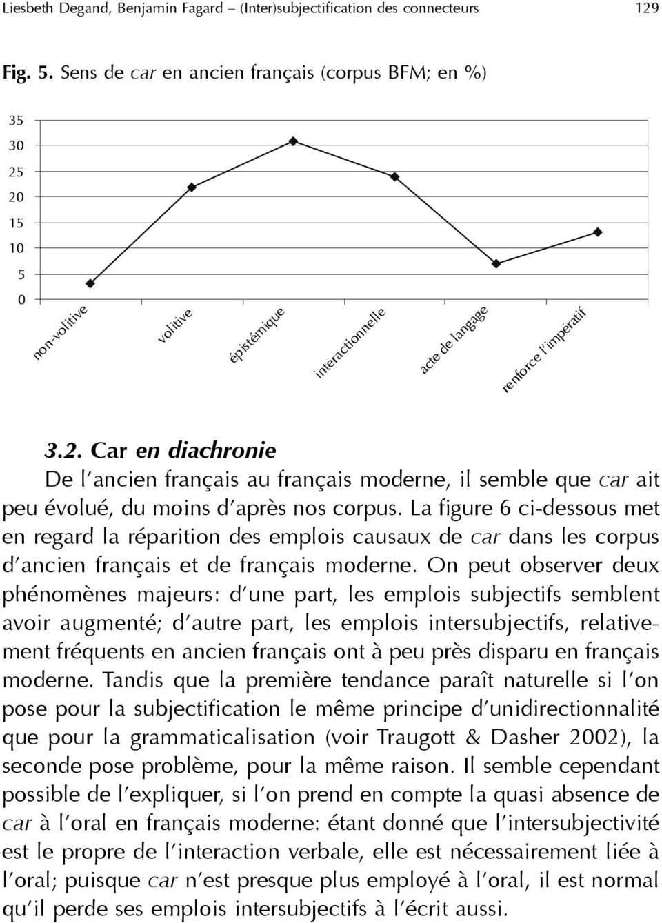 La figure 6 ci-dessous met en regard la réparition des emplois causaux de car dans les corpus d ancien français et de français moderne.