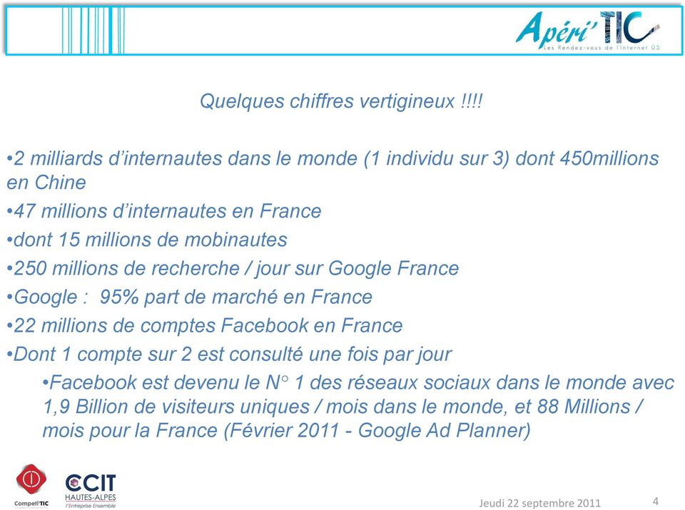 mobinautes 250 millions de recherche / jour sur Google France Google : 95% part de marché en France 22 millions de comptes Facebook en France Dont