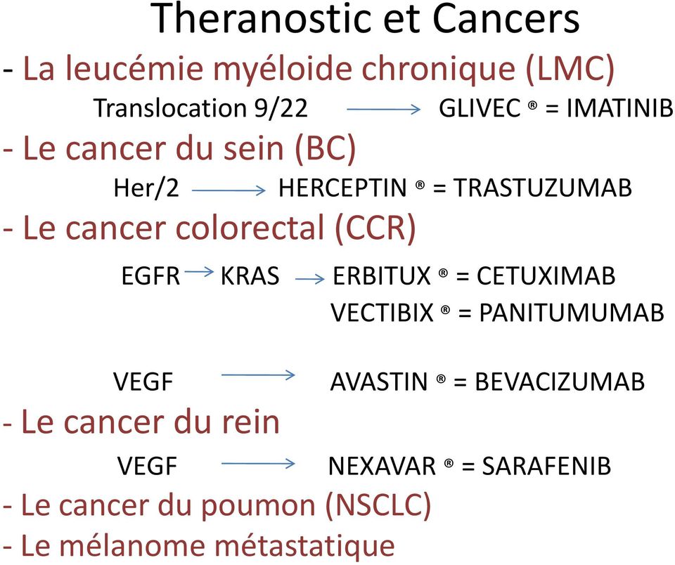(CCR) EGFR KRAS ERBITUX = CETUXIMAB VECTIBIX = PANITUMUMAB VEGF - Le cancer du rein VEGF -