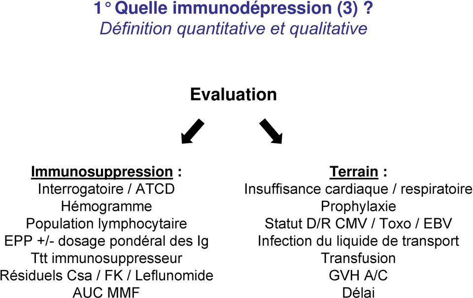Hémogramme Population lymphocytaire EPP +/- dosage pondéral des Ig Ttt immunosuppresseur Résiduels
