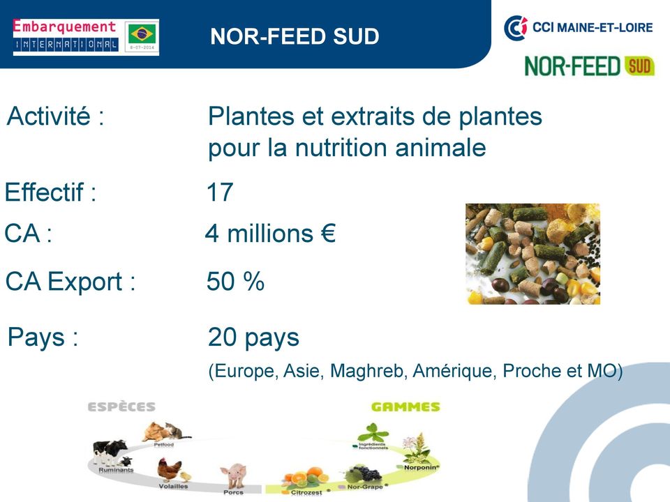 de plantes pour la nutrition animale Pays : 20