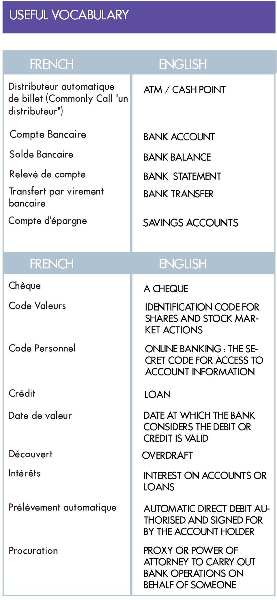 Prélèvement automatique Procuration ENGLISH A CHEQUE IDENTIFICATION CODE FOR SHARES AND STOCK MAR- KET ACTIONS ONLINE BANKING : THE SE- CRET CODE FOR ACCESS TO ACCOUNT INFORMATION LOAN DATE AT WHICH