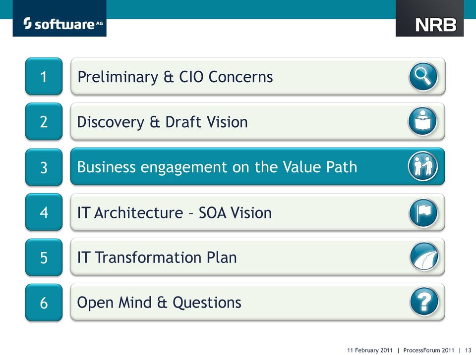 SOA Vision IT Transformation Plan 6 Open Mind & Questions