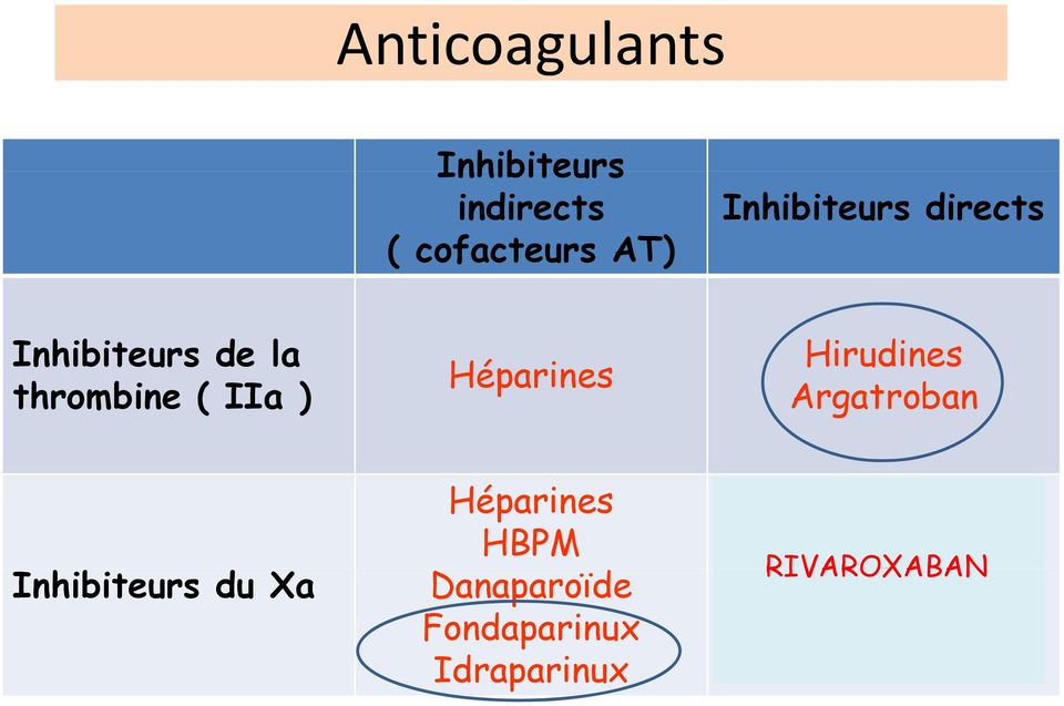 Héparines Hirudines Argatroban Inhibiteurs du Xa