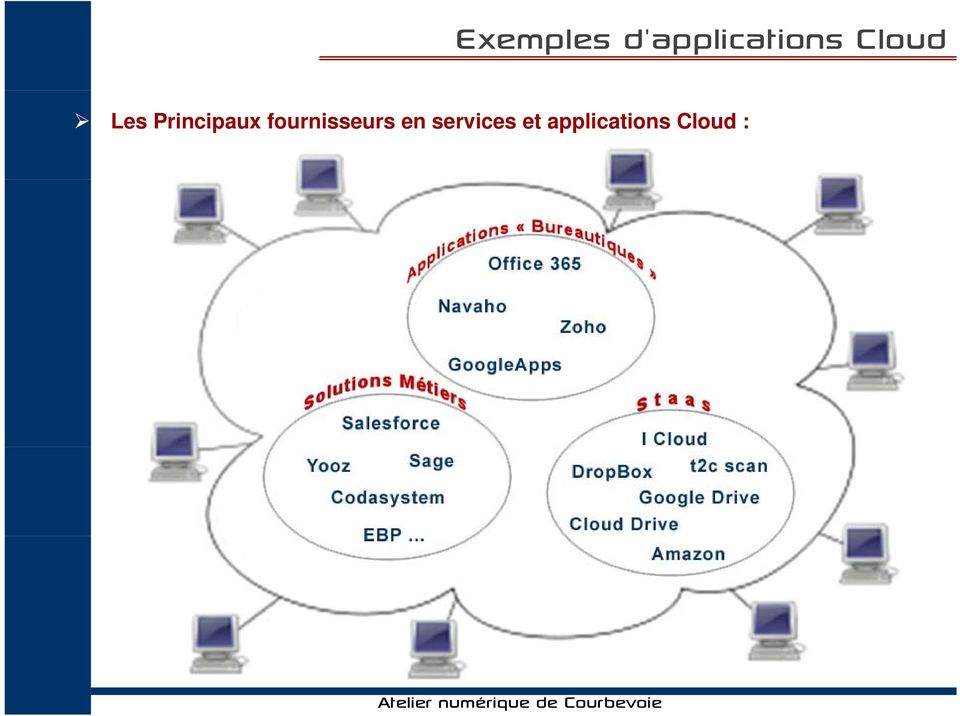 services et applications Cloud