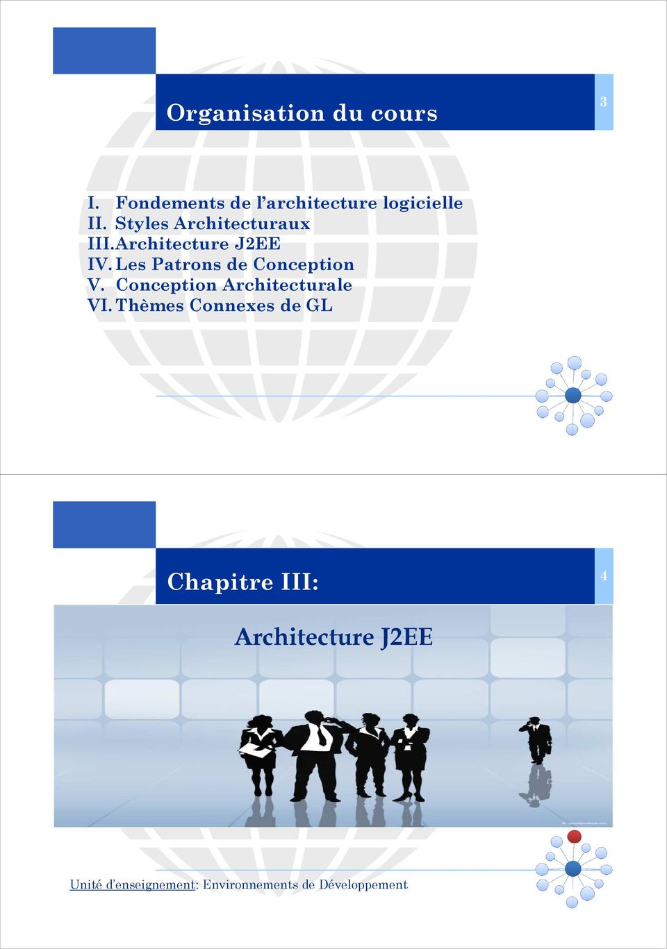 Styles Architecturaux III. J2EE IV. Les Patrons de Conception V.