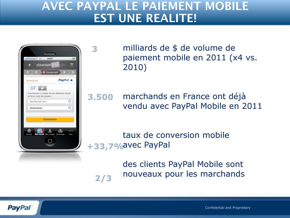500 marchands en France ont déjà vendu avec PayPal Mobile en 2011 taux