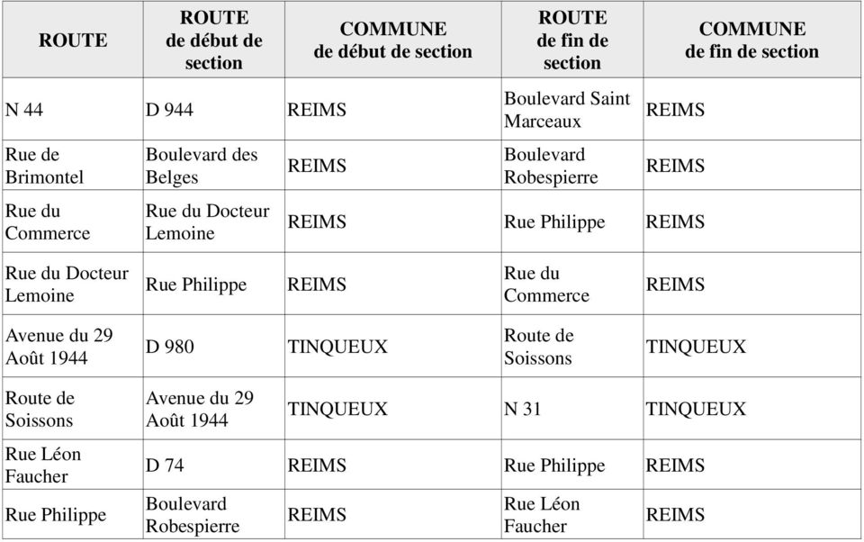 Commerce Avenue du 29 Août 1944 D 980 TINQUEUX Route de Soissons TINQUEUX Route de Soissons Rue Léon