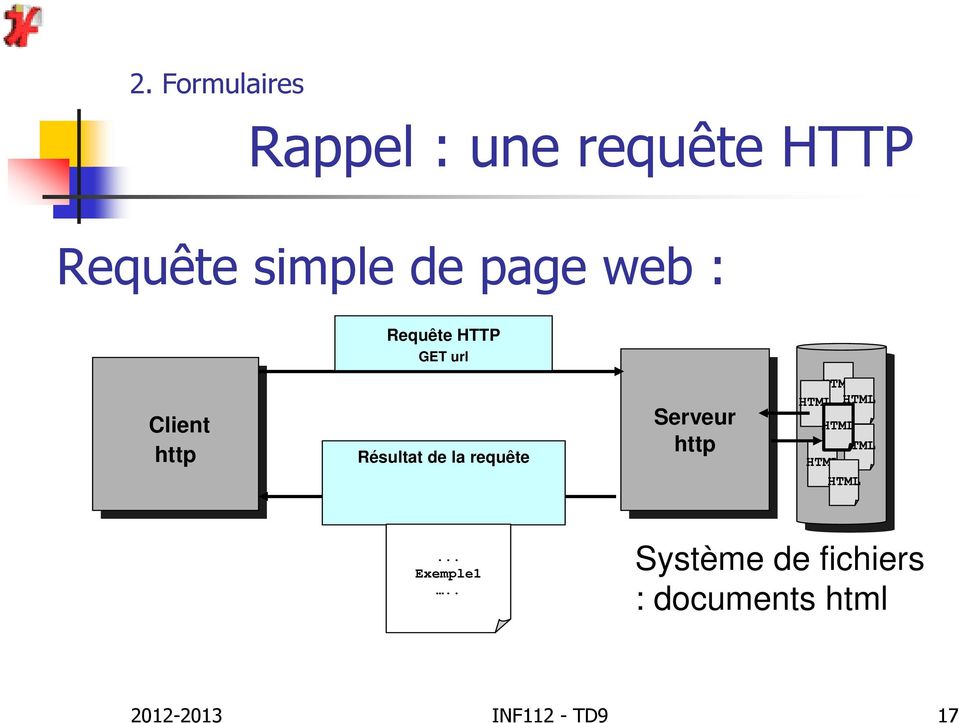 requête Serveur Serveur http http HTML HTML HTML HTML HTML HTML HTML.