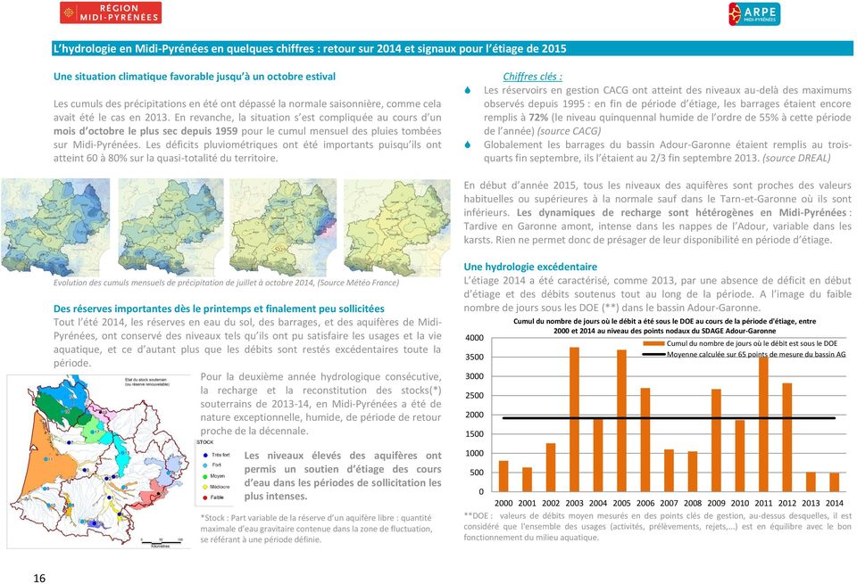 En revanche, la situation s est compliquée au cours d un mois d octobre le plus sec depuis 1959 pour le cumul mensuel des pluies tombées sur Midi-Pyrénées.