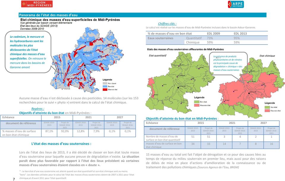 % de masses d eau en bon état EDL 2009 EDL 2013 Eaux souterraines Quantitatif 73% 95% Chimique 59% 59% Etats des masses d eau souterraines affleurantes de Midi-Pyrénées Etat quantitatif La présence