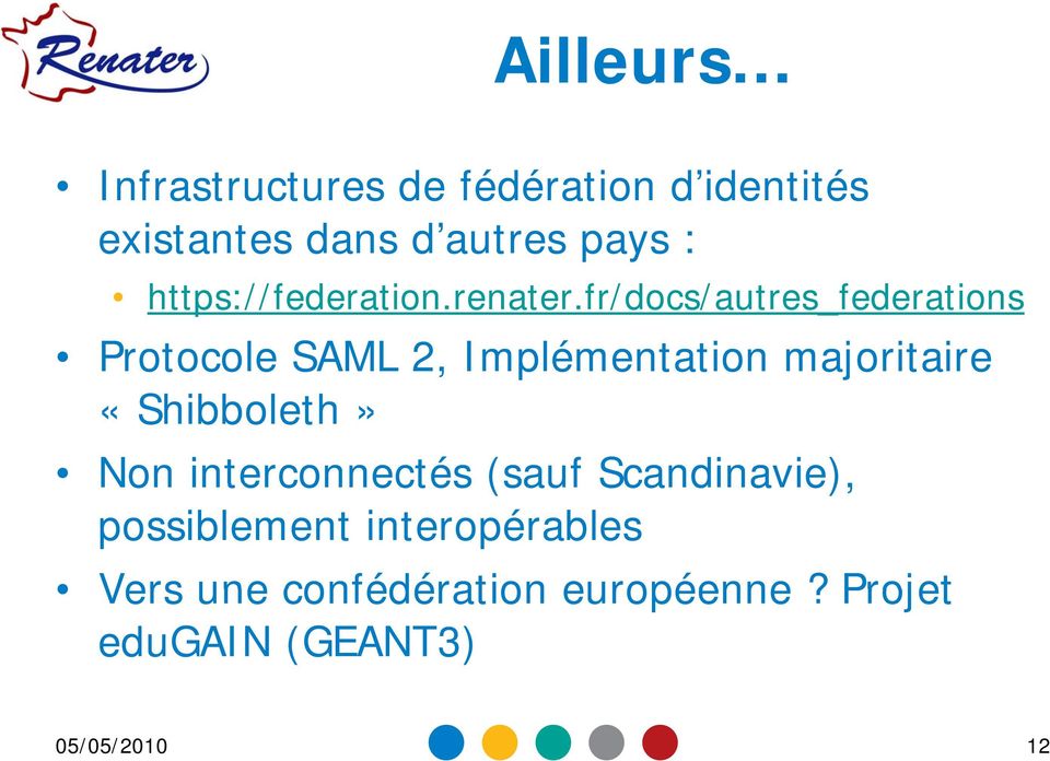 fr/docs/autres_federations Protocole SAML 2, Implémentation majoritaire
