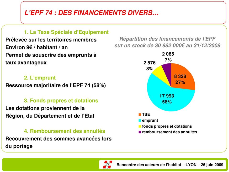 L emprunt Ressource majoritaire de l EPF 74 (58%) 3.