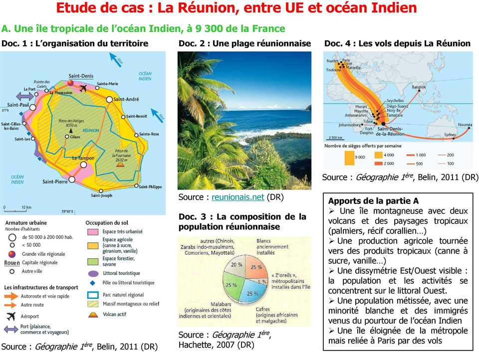 3 : La composition de la population réunionnaise Hachette, 2007 (DR) Belin, 2011 (DR) Apports de la partie A Une île montagneuse avec deux volcans et des paysages tropicaux (palmiers, récif corallien