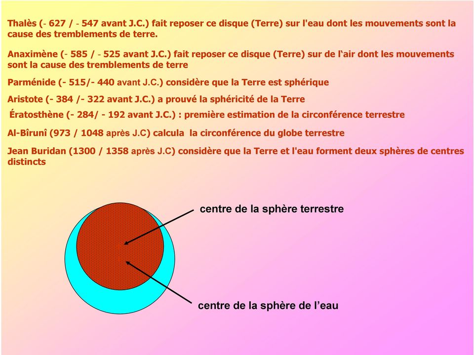 C) calcula la circonférence du globe terrestre Jean Buridan (1300 / 1358 après J.