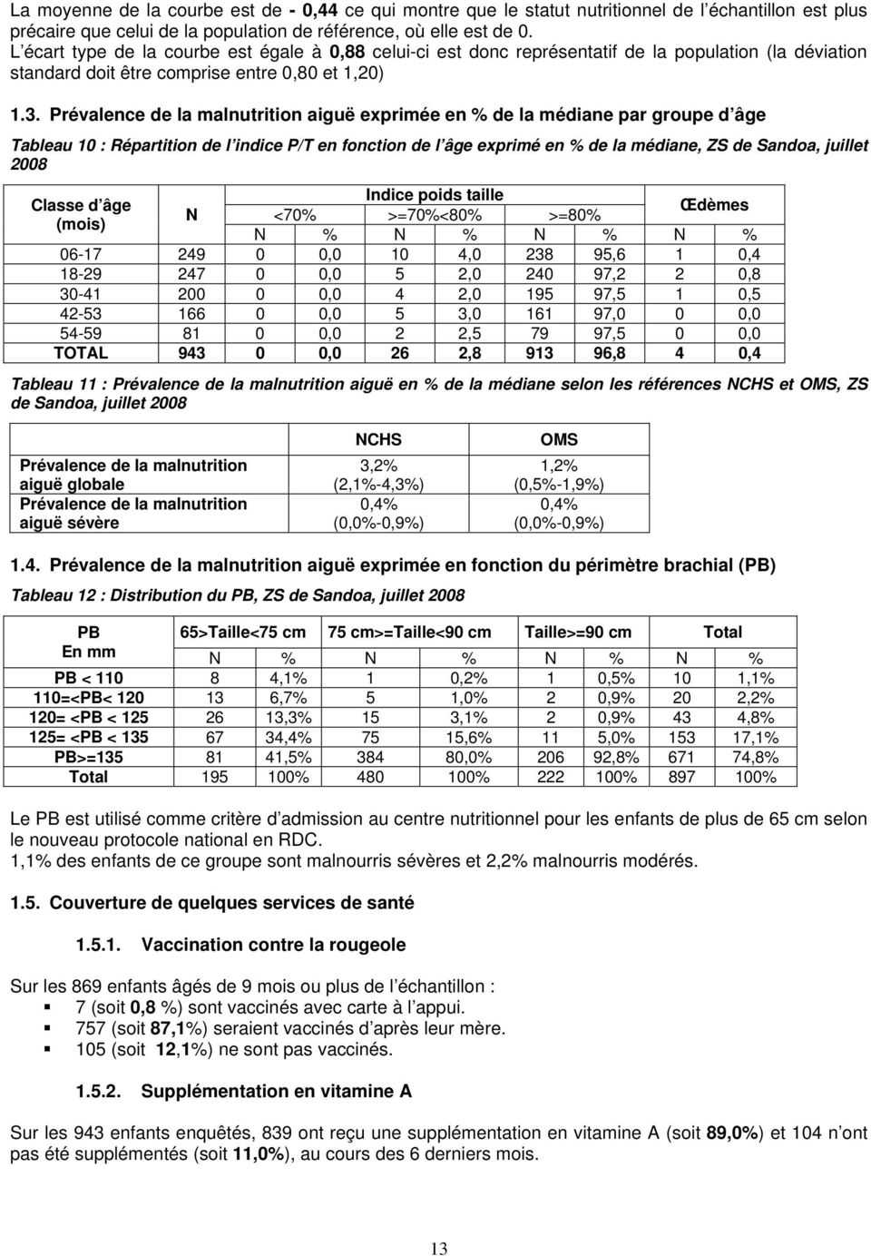 Prévalence de la malnutrition aiguë exprimée en % de la médiane par groupe d âge Tableau 10 : Répartition de l indice P/T en fonction de l âge exprimé en % de la médiane, ZS de Sandoa, juillet 2008