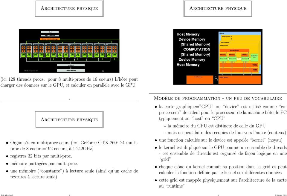 GeForce GTX 260: 24 multiproc de 8 coeurs=192 coeurs, à 1.242GHz) registres 32 bits par multi-proc. mémoire partagées par multi-proc.