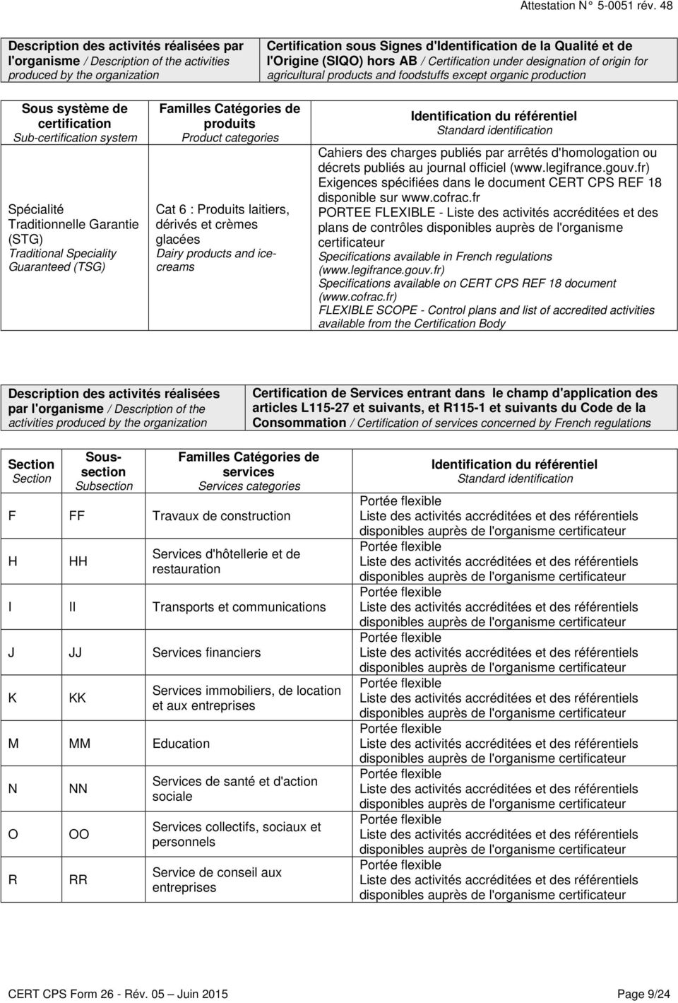 auprès de l'organisme certificateur Specifications available in French regulations Specifications available on CERT CPS REF 18 document (www.cofrac.