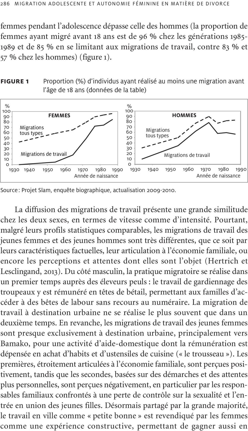 figure 1 Proportion (%) d individus ayant réalisé au moins une migration avant l âge de 18 ans (données de la table) % 100 90 80 70 60 50 40 30 20 10 0 Migrations tous types FEMMES Migrations de