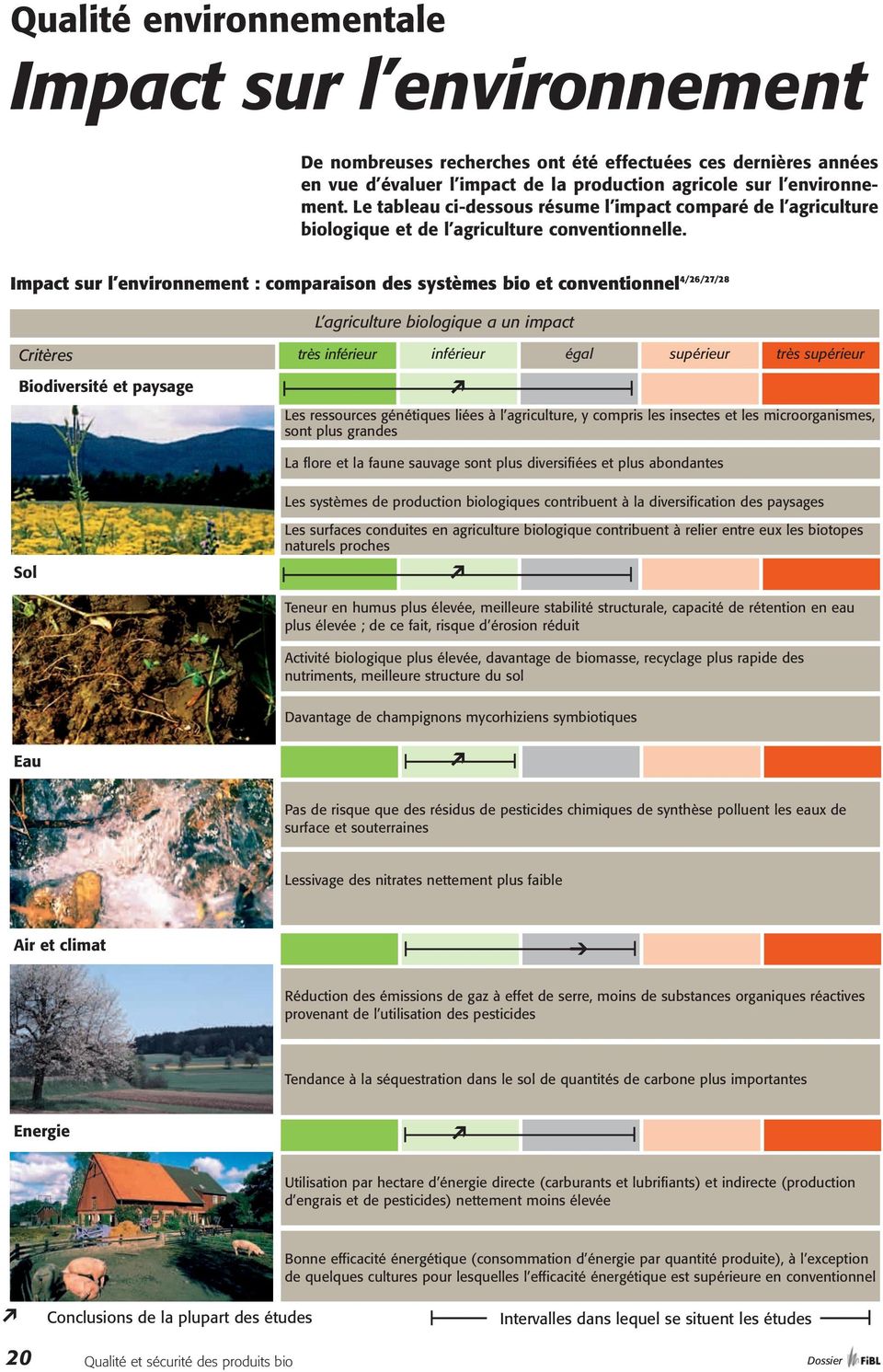 Impact sur l environnement : comparaison des systèmes bio et conventionnel 4/26/27/28 L agriculture biologique a un impact Critères très inférieur inférieur égal supérieur très supérieur Biodiversité