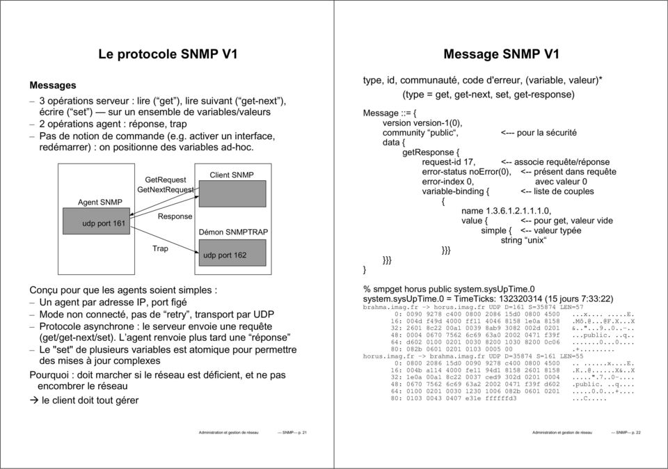 SNMP udp port 161 GetRequest GetNextRequest Response Trap Client SNMP Démon SNMPTRAP udp port 162 Conçu pour que les agents soient simples : Un agent par adresse IP, port figé Mode non connecté, pas