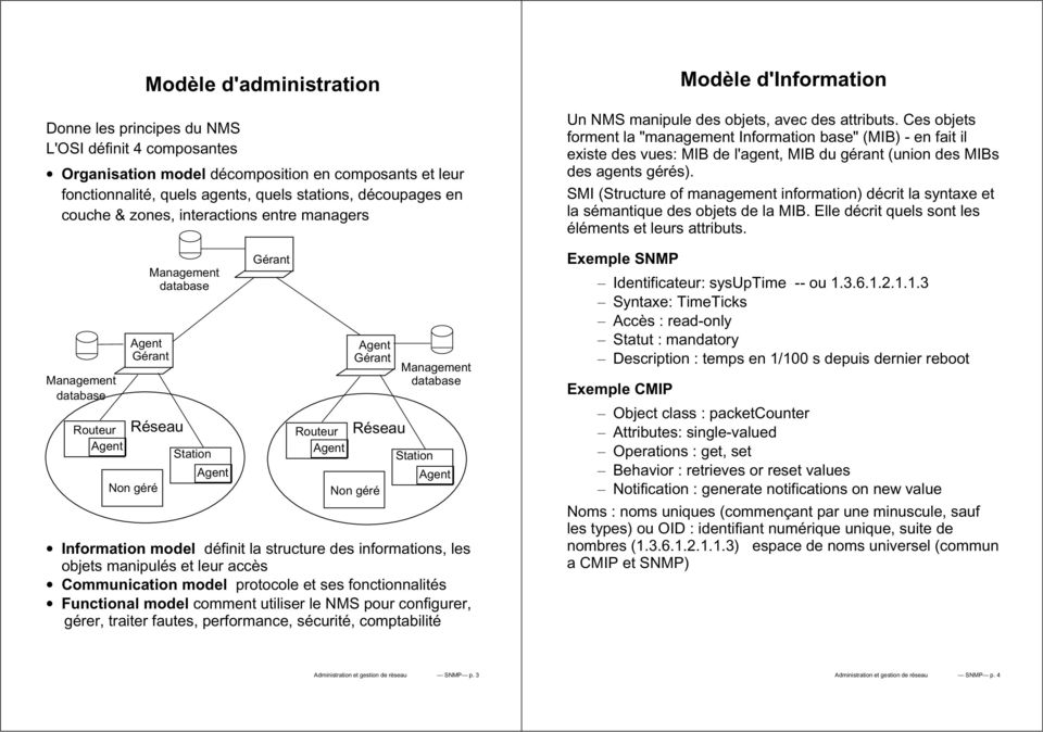 Information model définit la structure des informations, les objets manipulés et leur accès Communication model protocole et ses fonctionnalités Functional model comment utiliser le NMS pour