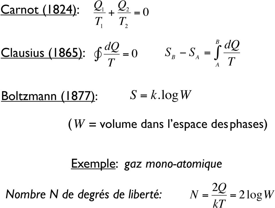 logw (W = volume dans l espace des phases) Exemple: gaz