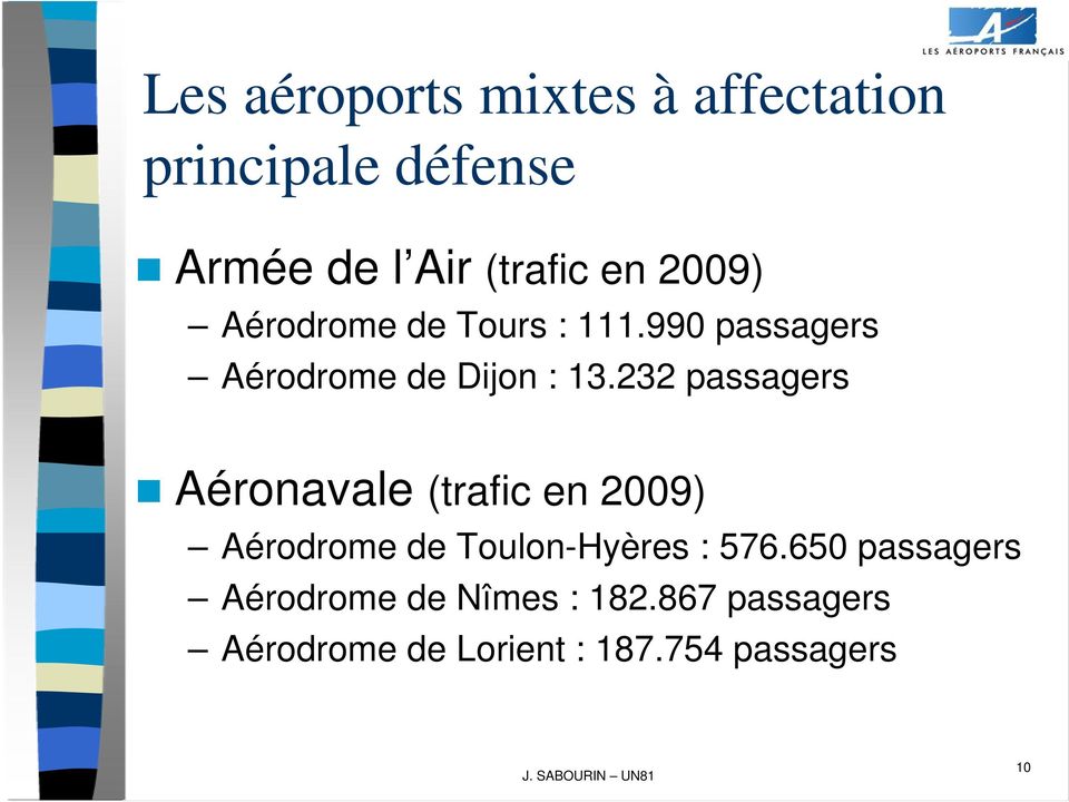 232 passagers Aéronavale (trafic en 2009) Aérodrome de Toulon-Hyères : 576.
