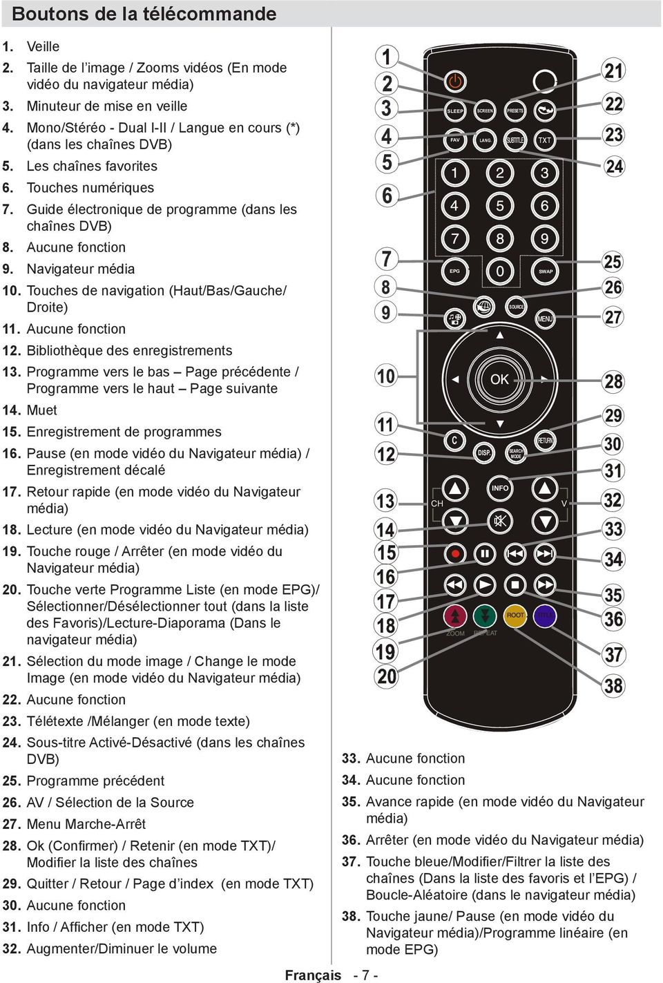 Les chaînes favorites Touches numériques Guide électronique de programme (dans les chaînes DVB) Aucune fonction Navigateur média 10. Touches de navigation (Haut/Bas/Gauche/ Droite) 11.