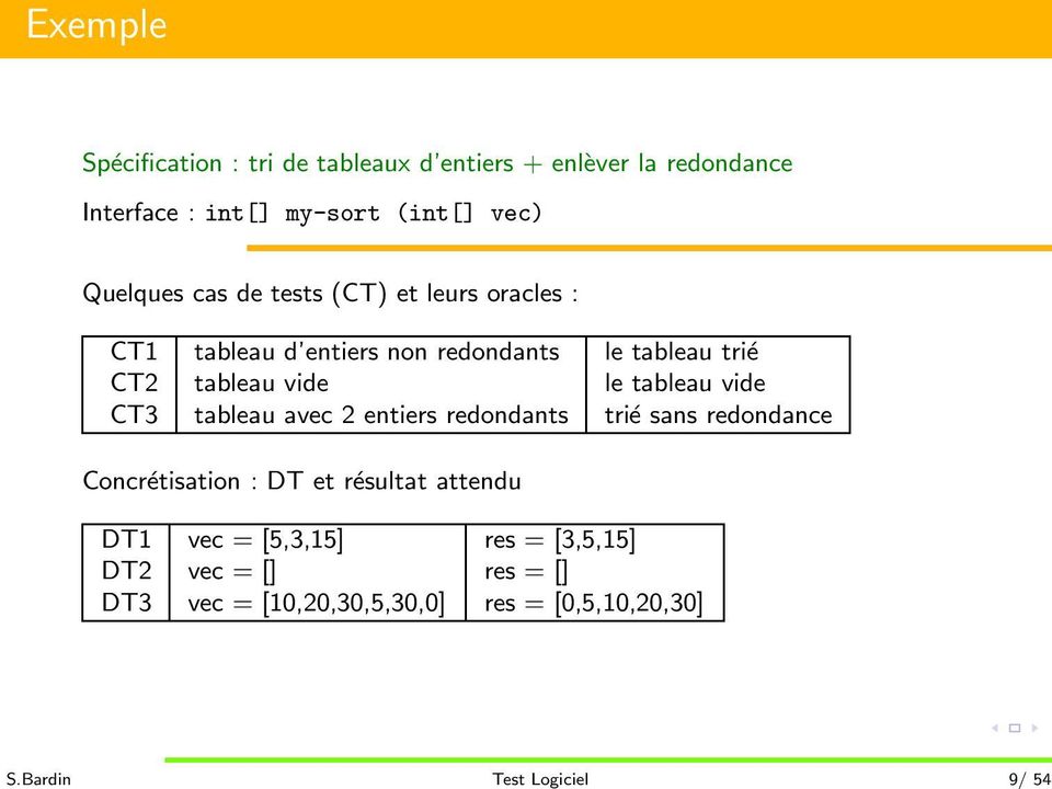 (int[] vec) Quelques cas de tests (CT) et leurs oracles : CT1 tableau d entiers non redondants le tableau trié CT2
