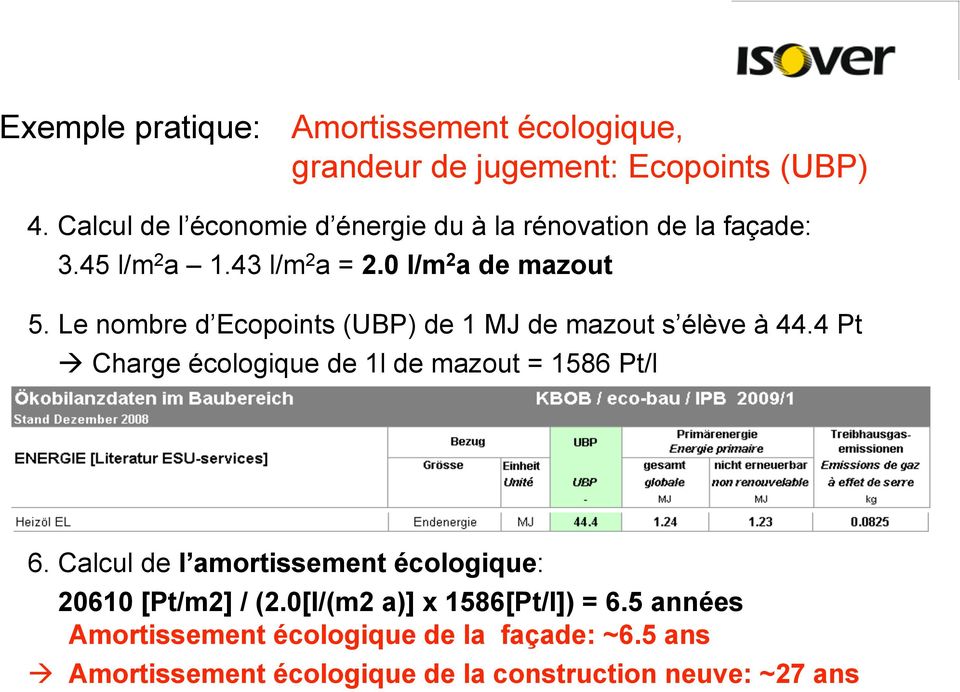 Le nombre d Ecopoints (UBP) de 1 MJ de mazout s élève à 44.4 Pt Charge écologique de 1l de mazout = 1586 Pt/l 6.