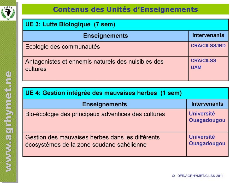 (1 sem) Bio-écologie des principaux adventices des cultures Université Ouagadougou Gestion des