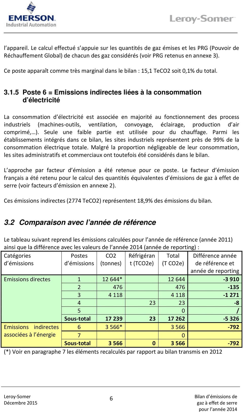 ,1 TeCO2 soit 0,1% du total. 3.1.5 Poste 6 = Emissions indirectes liées à la consommation d électricité La consommation d électricité est associée en majorité au fonctionnement des process