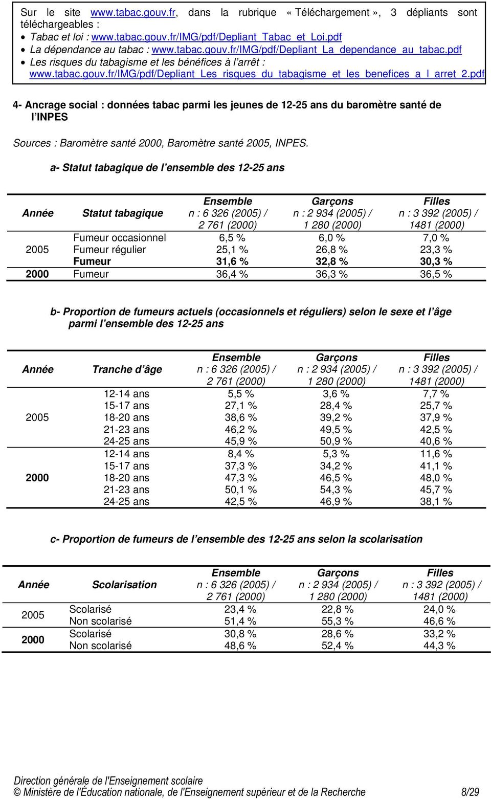 pdf 4- Ancrage social : données tabac parmi les jeunes de 12-25 ans du baromètre santé de l INPES Sources : Baromètre santé 2000, Baromètre santé 2005, INPES.