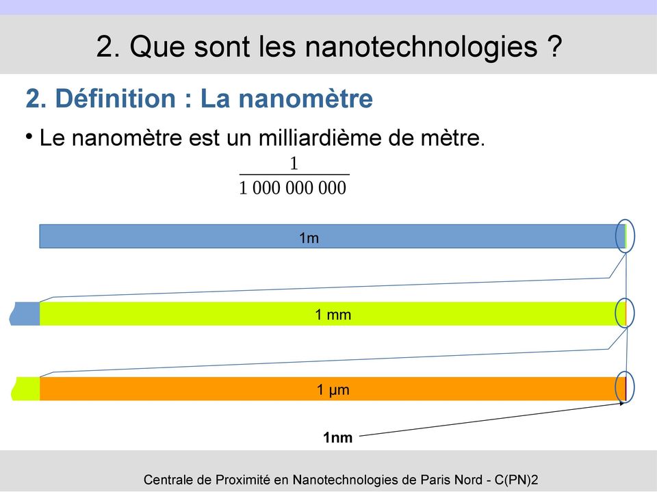 nanomètre est un milliardième de