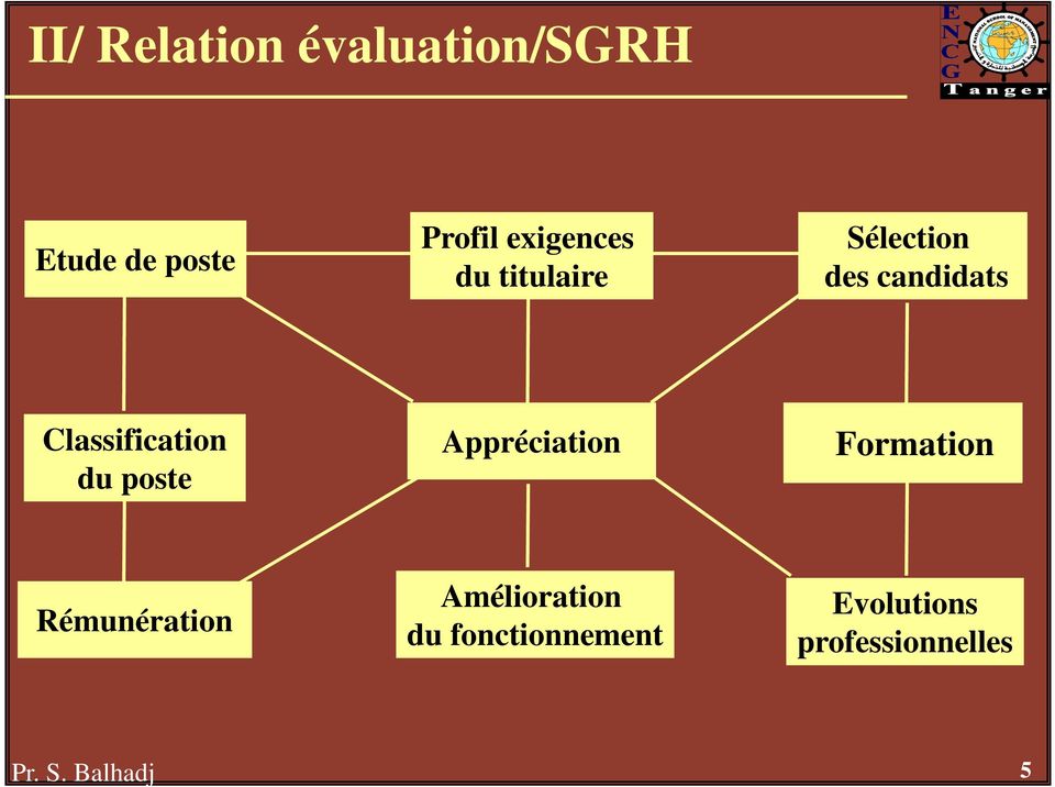Classification du poste Appréciation Formation