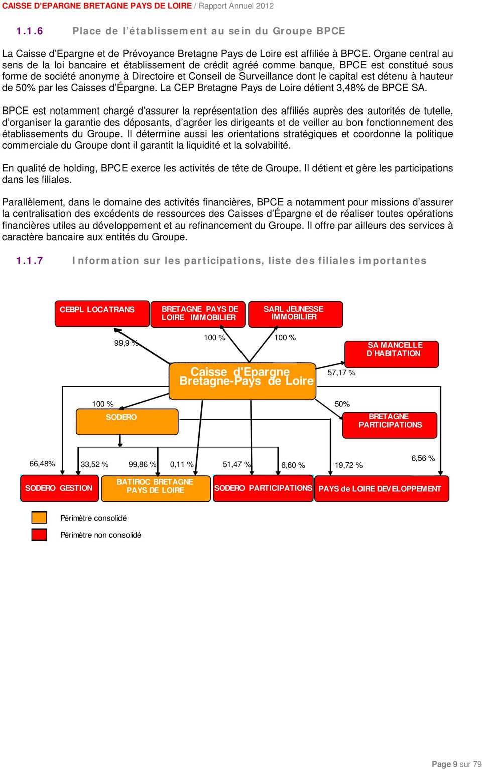 détenu à hauteur de 50% par les Caisses d Épargne. La CEP Bretagne Pays de Loire détient 3,48% de BPCE SA.