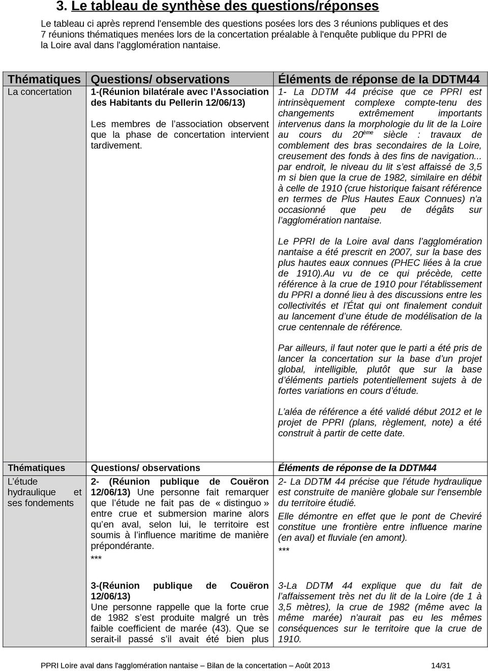 Thématiques Questions/ observations Éléments de réponse de la DDTM44 La concertation 1-(Réunion bilatérale avec l Association des Habitants du Pellerin 12/06/13) Les membres de l association