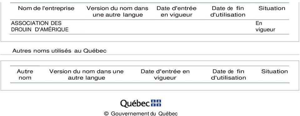 Autres noms utilisés au Québec Autre nom Version du nom dans