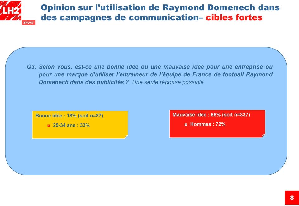 utiliser l entraineur de l équipe de France de football Raymond Domenech dans des publicités?