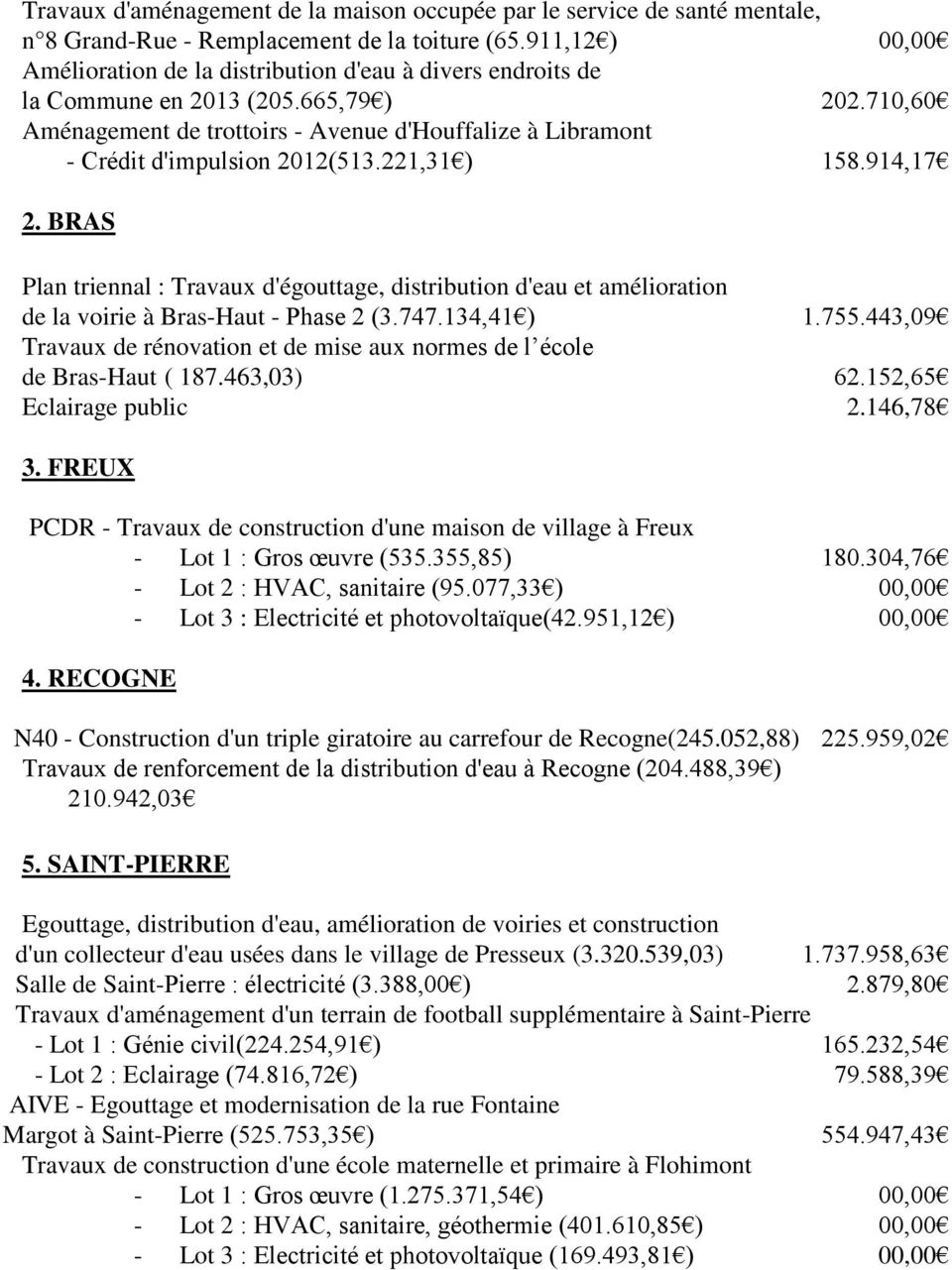 710,60 Aménagement de trottoirs - Avenue d'houffalize à Libramont - Crédit d'impulsion 2012(513.221,31 ) 158.914,17 2.