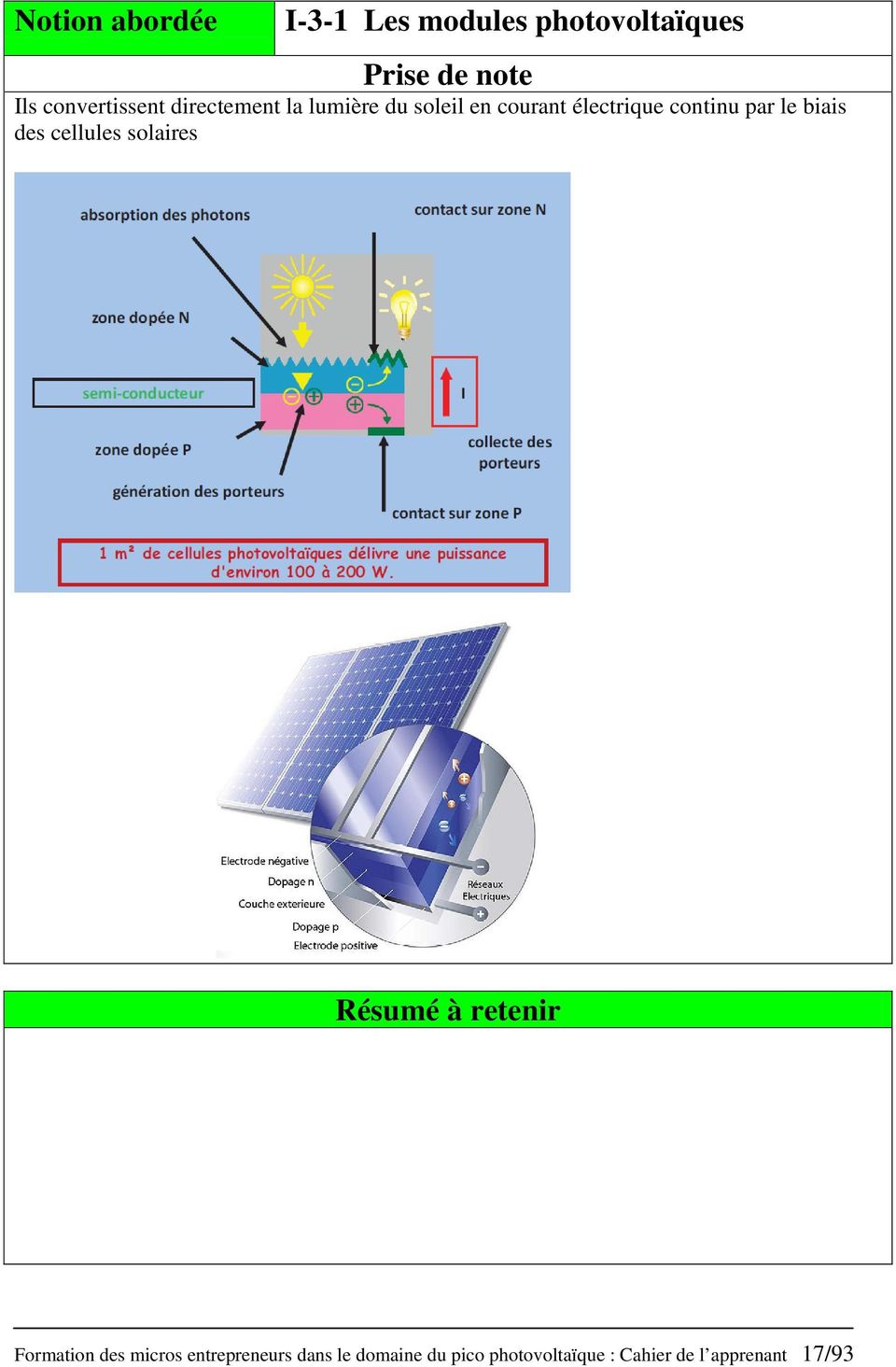 le biais des cellules solaires Formation des micros entrepreneurs
