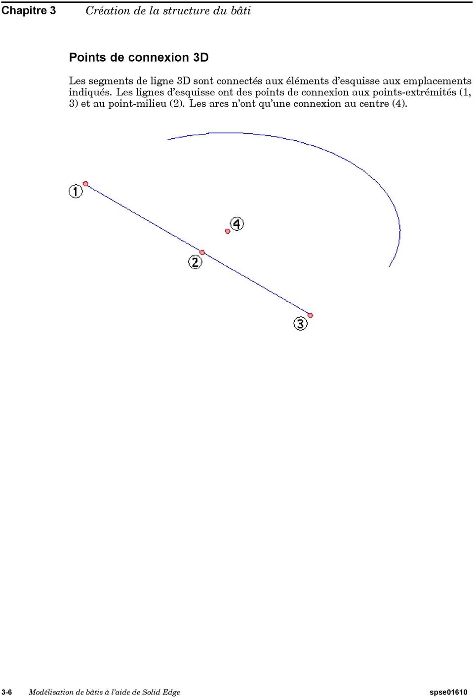 Les lignes d esquisse ont des points de connexion aux points-extrémités (1, 3) et au