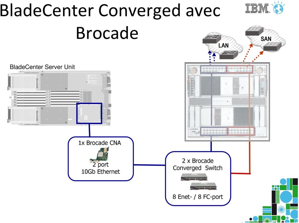 Brocade CNA 2 port 10Gb Ethernet 2 x