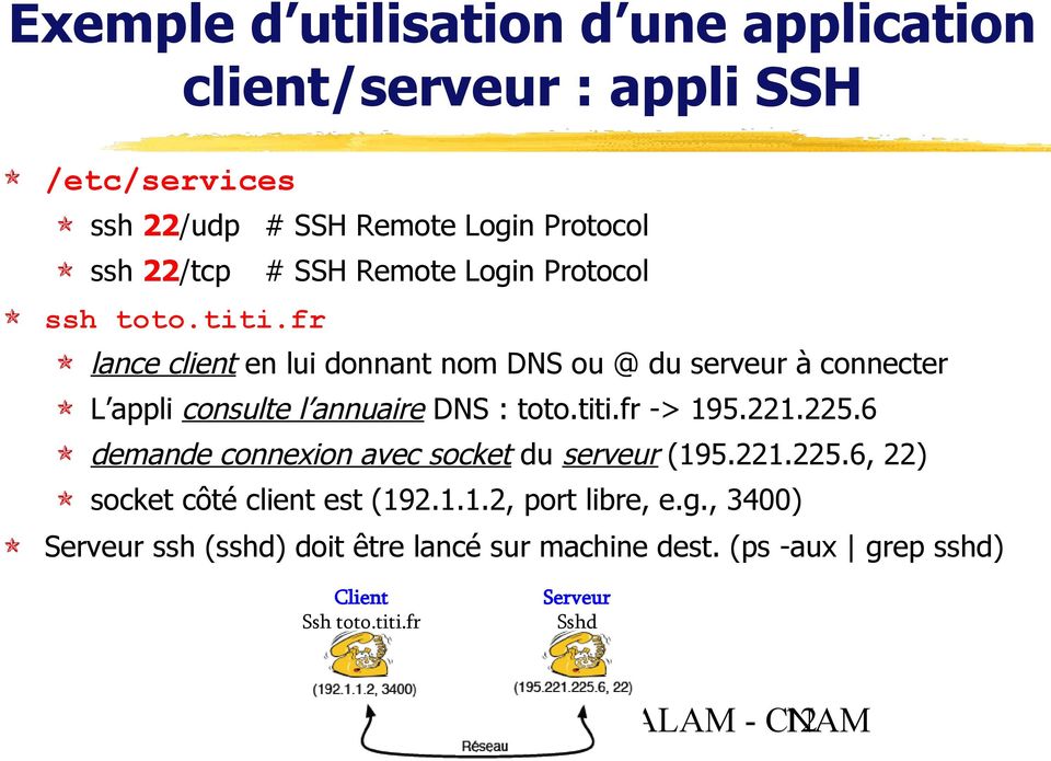 fr lance client en lui donnant nom DNS ou @ du serveur à connecter L appli consulte l annuaire DNS : toto.titi.fr -> 195.221.225.