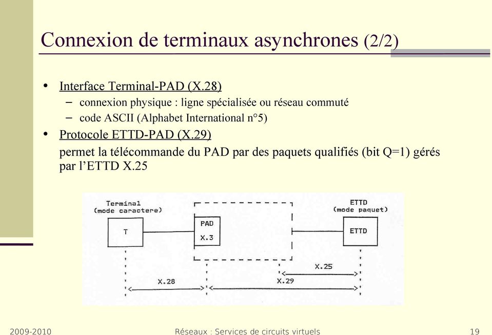 ASCII (Alphabet International n 5) Protocole ETTD-PAD (X.