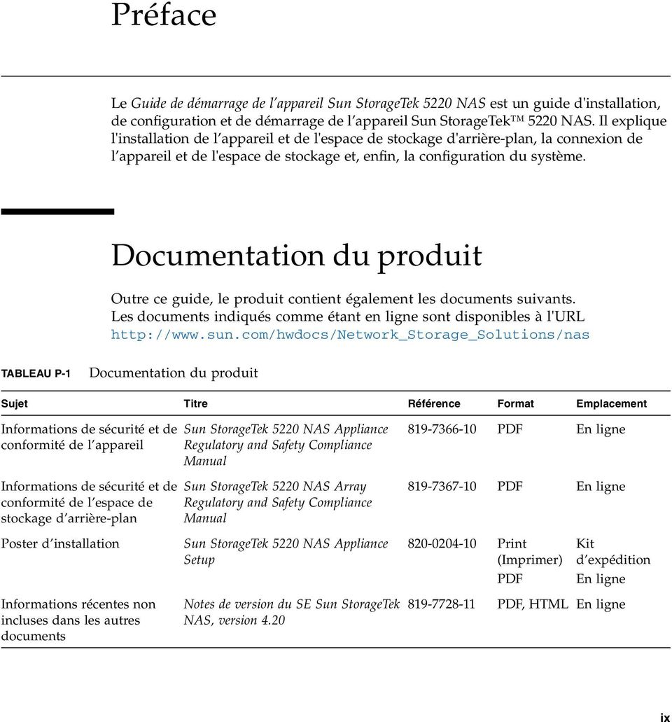 Documentation du produit Outre ce guide, le produit contient également les documents suivants. Les documents indiqués comme étant en ligne sont disponibles à l'url http://www.sun.