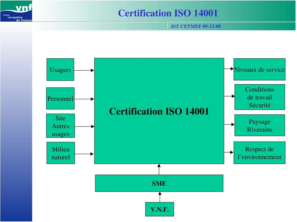 Certification ISO 14001 Conditions de travail